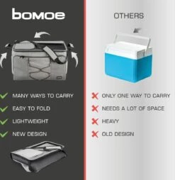 Bomoe Opvouwbare Koeltas IceBreezer KT53 - Koelbox Voor Onderweg - 53x37x32 Cm - 52 Liter - Picknicktas Perfect Voor Barbecues Of Festivals 15 Bomoe Opvouwbare Koeltas IceBreezer KT53 - Koelbox Voor Onderweg - 53x37x32 Cm - 52 Liter - Picknicktas Perfect Voor Barbecues Of Festivals -Gekoelde Tassen Winkel 1166x1200 1