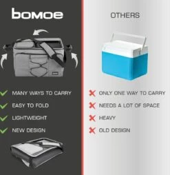 Bomoe Opvouwbare Koeltas IceBreezer KT43 - Koelbox Voor Onderweg - 43x32x28 Cm - 45 Liter - Picknicktas Perfect Voor Barbecues Of Festivals 14 Bomoe Opvouwbare Koeltas IceBreezer KT43 - Koelbox Voor Onderweg - 43x32x28 Cm - 45 Liter - Picknicktas Perfect Voor Barbecues Of Festivals -Gekoelde Tassen Winkel 1166x1200 2