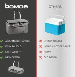 Bomoe Koeltas Picknickmand Opvouwbaar IceBreezer K47 - 47x27x26 Cm - 32 Liter- Perfect Voor Barbecues Of Boodschappen 17 Bomoe Koeltas Picknickmand Opvouwbaar IceBreezer K47 - 47x27x26 Cm - 32 Liter- Perfect Voor Barbecues Of Boodschappen -Gekoelde Tassen Winkel 1166x1200