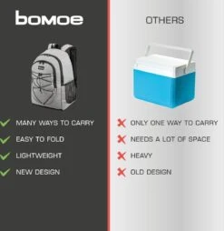 Bomoe Koeltas Rugzak IceBreezer KR45 Koelrugzak Grijs 45x19x33 Cm - 25 Liter 15 Bomoe Koeltas Rugzak IceBreezer KR45 Koelrugzak Grijs 45x19x33 Cm - 25 Liter -Gekoelde Tassen Winkel 1166x1200 3