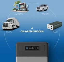 Elektrische Koelbox 12v 230 Volt - Coolbox 45 DB - Hybride Koelbox Voor Auto En Stopcontact -22 Tot +25 Graden - 22 Liter -Gekoelde Tassen Winkel 1200x1153 6
