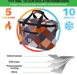 Brisby 4 Laags Geïsoleerde Koeltas - Boodschappentas 21 Liter - Block -Gekoelde Tassen Winkel 1200x1178 2