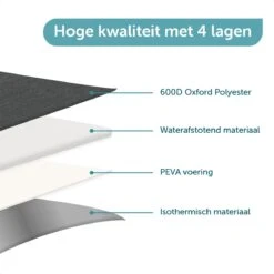 ForDig Koeltas L Zwart (15 Liter) - Gemaakt Van 600D Polyester Met PEVA-Voering - Ruimte Voor 20 Blikjes Of 10 Halve Liter Flessen - Opvouwbaar Koel Tas Met Easy-Acces Flap - Ruimte Voor Bestek - Picknick Cool Bag - Coolerbag - Grote Cooler -Gekoelde Tassen Winkel 1200x1200 243
