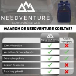 Needventure Koeltas - Lunchtas - Koelrugtas - Picknicktas - 20 Liter - Flessenhouder - Bieropener - Blauw -Gekoelde Tassen Winkel 1200x1200 43