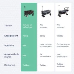 LifeGoods Bolderkar - Opvouwbaar - Draaibare Wielen - 2 Standen - 70KG Draagkracht - Grijs -Gekoelde Tassen Winkel 1200x1200 667
